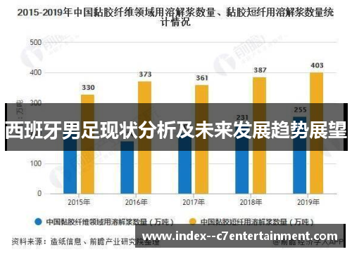 西班牙男足现状分析及未来发展趋势展望 西班牙男足现状分析及未来发展趋势展望