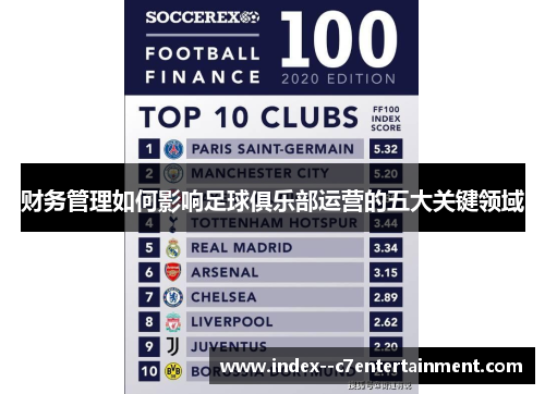 财务管理如何影响足球俱乐部运营的五大关键领域 财务管理如何影响足球俱乐部运营的五大关键领域