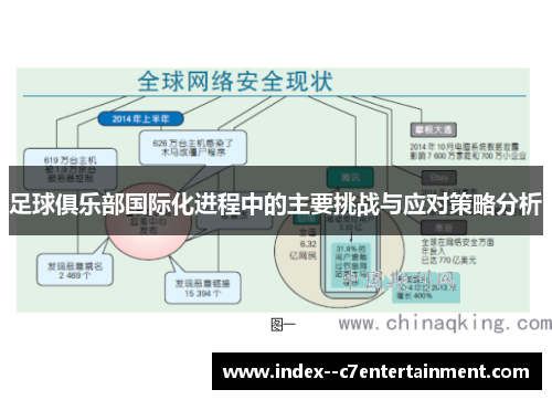 足球俱乐部国际化进程中的主要挑战与应对策略分析