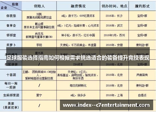 足球服装选择指南如何根据需求挑选适合的装备提升竞技表现