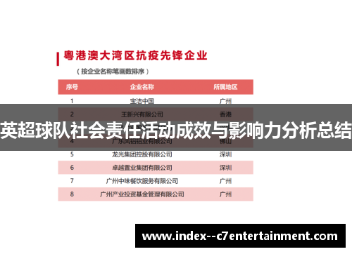 英超球队社会责任活动成效与影响力分析总结 英超球队社会责任活动成效与影响力分析总结