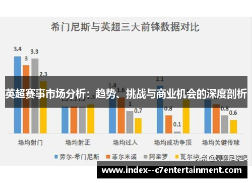 英超赛事市场分析：趋势、挑战与商业机会的深度剖析