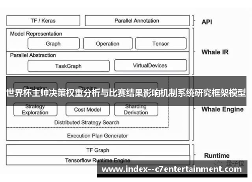 世界杯主帅决策权重分析与比赛结果影响机制系统研究框架模型