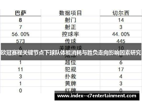 欧冠赛程关键节点下球队体能消耗与胜负走向影响因素研究 欧冠赛程关键节点下球队体能消耗与胜负走向影响因素研究
