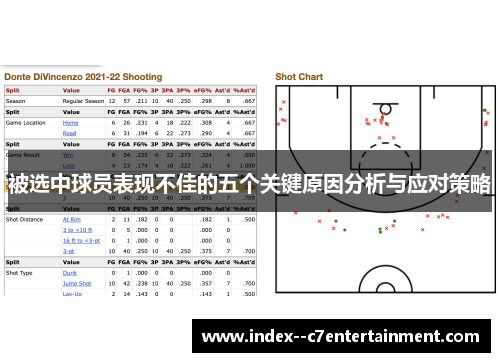 被选中球员表现不佳的五个关键原因分析与应对策略