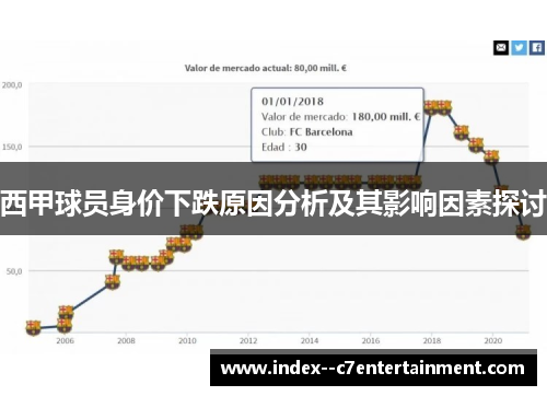西甲球员身价下跌原因分析及其影响因素探讨