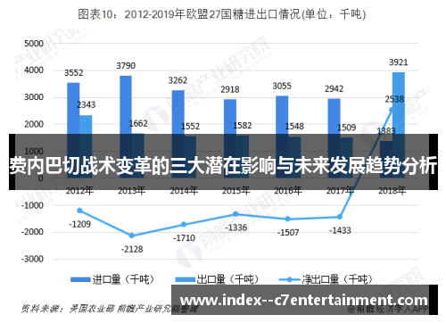 费内巴切战术变革的三大潜在影响与未来发展趋势分析