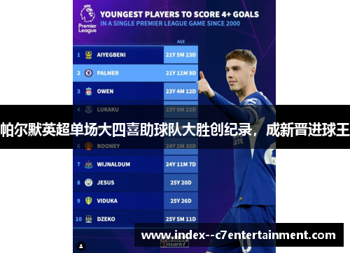 帕尔默英超单场大四喜助球队大胜创纪录,成新晋进球王 帕尔默英超单场大四喜助球队大胜创纪录,成新晋进球王