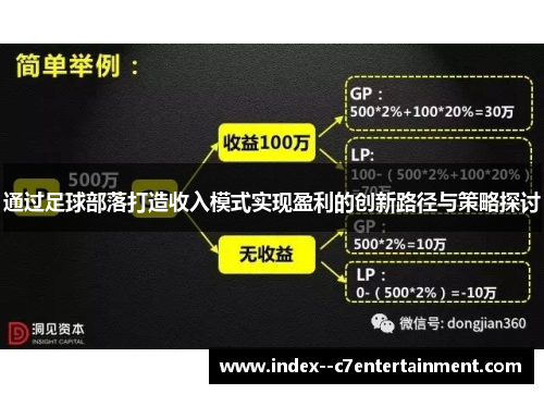 通过足球部落打造收入模式实现盈利的创新路径与策略探讨