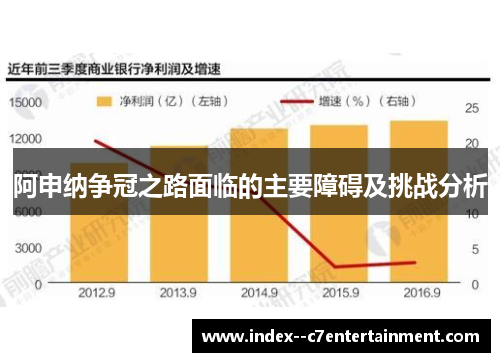 阿申纳争冠之路面临的主要障碍及挑战分析