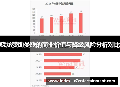 骁龙赞助曼联的商业价值与降级风险分析对比